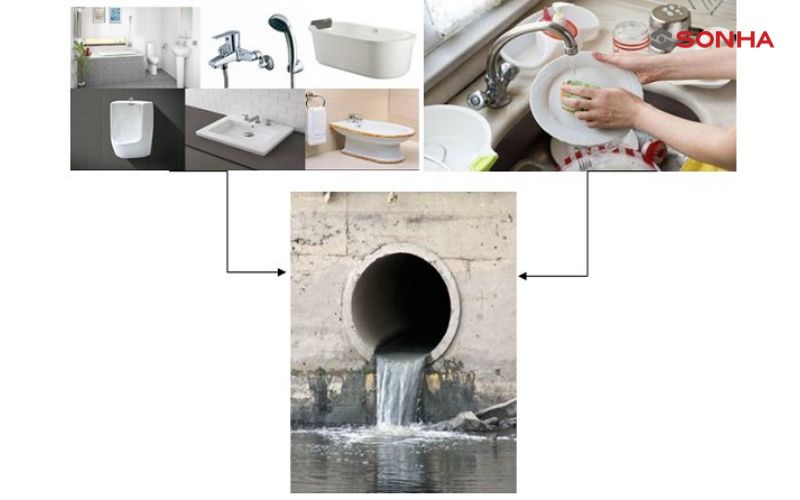 Nước thải sinh hoạt phát sinh từ nhiều khu vực trong gia đình