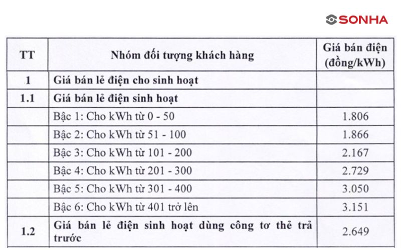Cách tính tiền điện thủ công bằng bảng giá điện