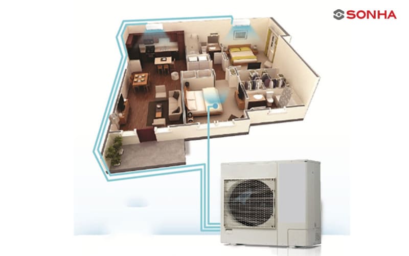 Lựa chọn tổng công suất dàn lạnh phù hợp là rất quan trọng