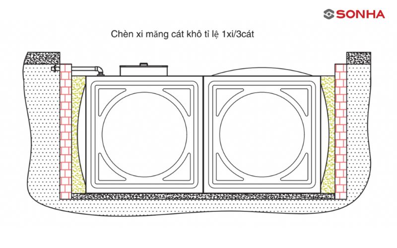 Chèn vữa khô xung quanh bể