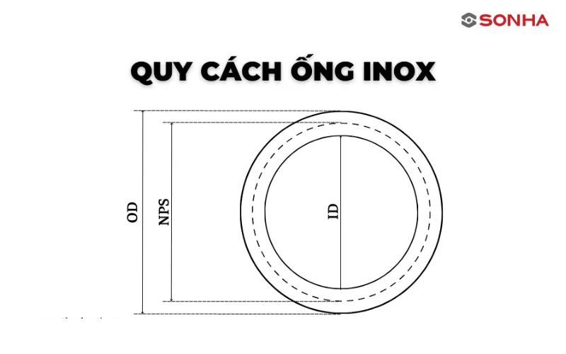 Tiêu chuẩn kỹ thuật và thành phần hóa học ống inox 304