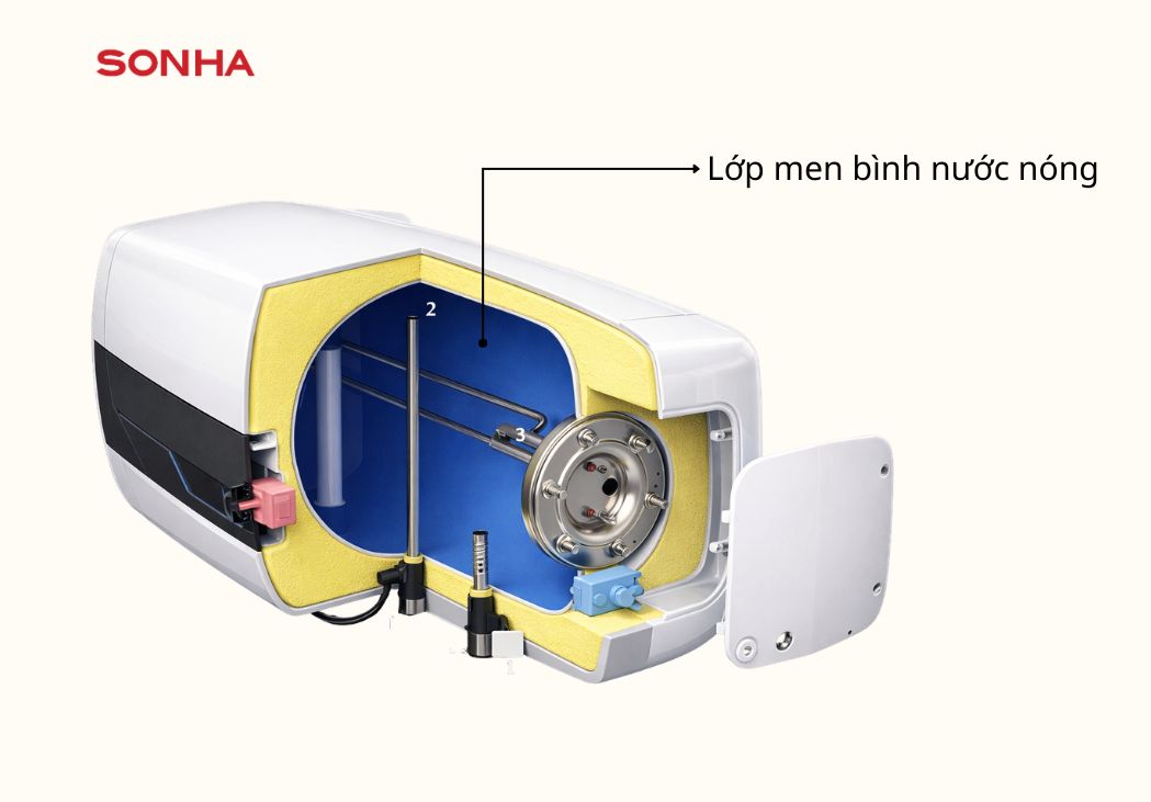 Công nghệ tráng men ướt